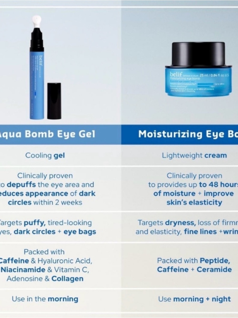 🔥HOT DEAL🔥- New- 5ml- belif Aqua Bomb Eye Gel - Picture 8 of 13